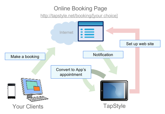 online_booking_overview.png