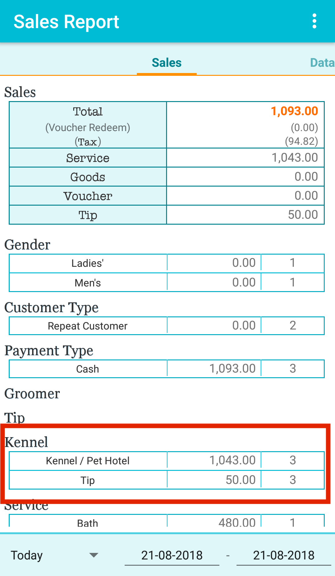 kennel_sales_report.png